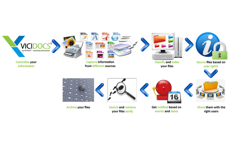 Document management system 4