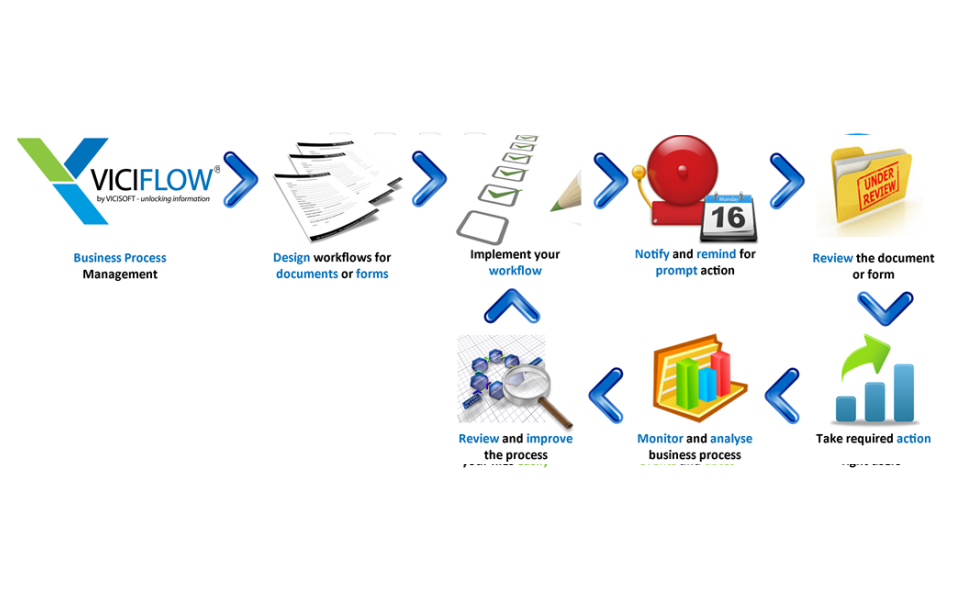 Document management system 5