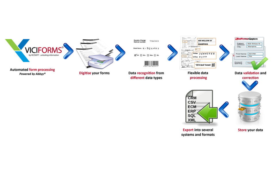 Document management system 6