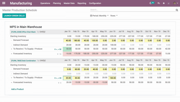 MRP-Master-Schedule Manufacturing 3