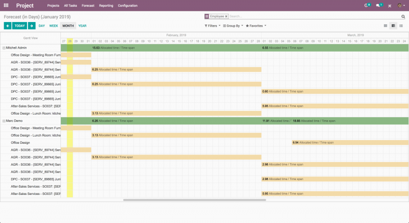 Project-Forecast-crm-odoo-erp