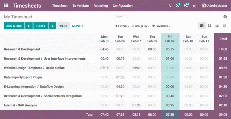 Track time  Forecast productivity 4