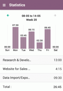 Track time  Forecast productivity 3