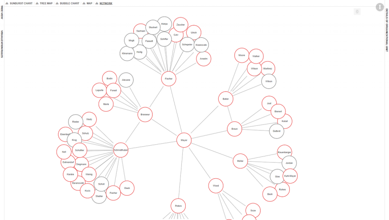 HR Controlling & People Analytics 10