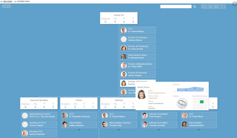 Ingentis-org.manager-FTE-Headcount-visualization-1200 HR Controlling & People Analytics 7