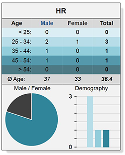 Ingentis-org.manager-Simulation-KPI-adjustment_251 Reorganizations & org modeling with org.manager 2