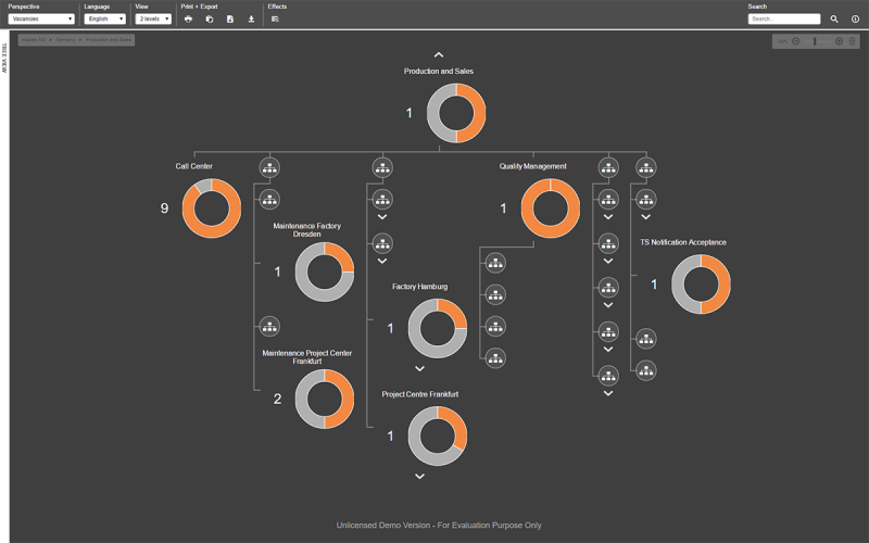 HR Controlling & People Analytics 6