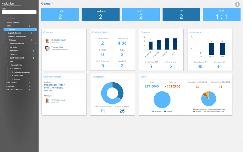 Ingentis-org.manager-dashboard_1200 HR Controlling & People Analytics 8