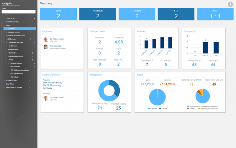 HR Controlling & People Analytics 8