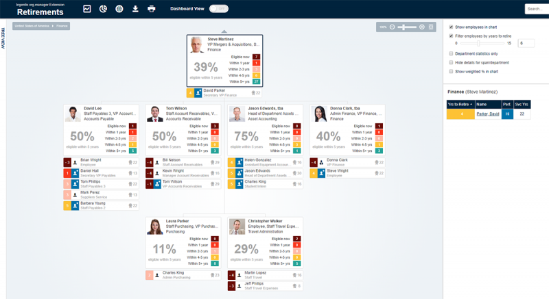 Ingentis-org.manager_KPI-visualization-for-retirement-analytics_1200 HR Controlling & People Analytics 5