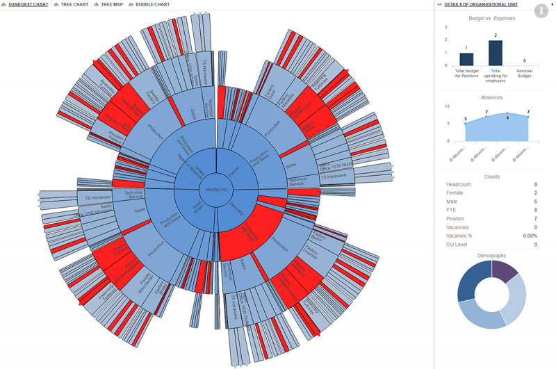 HR Controlling & People Analytics 2