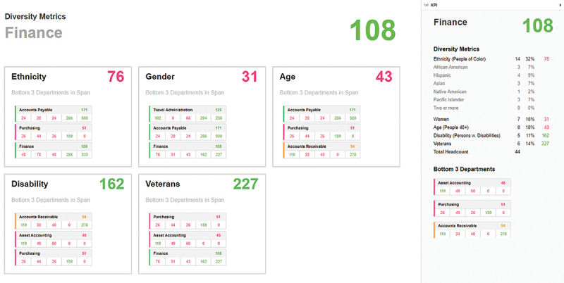 HR Controlling & People Analytics 3