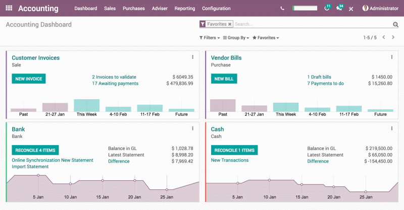 accounting_screenshot_odoo-crm Beautiful accounting software 1