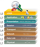 firewall-cyberoam-epillars Firewall security 1
