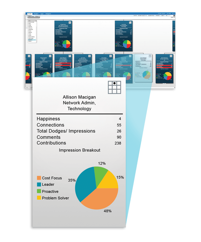 organizational-planning