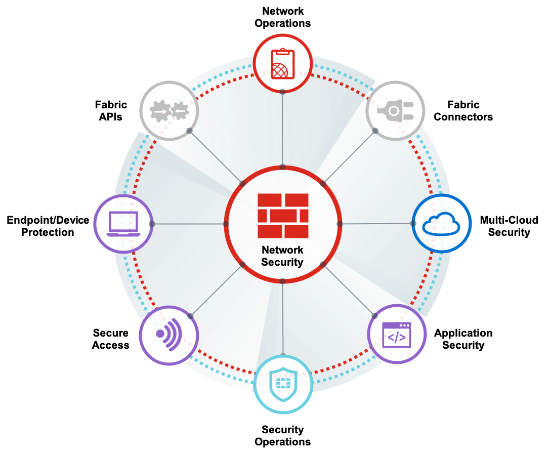 Security for the Enterprise 3