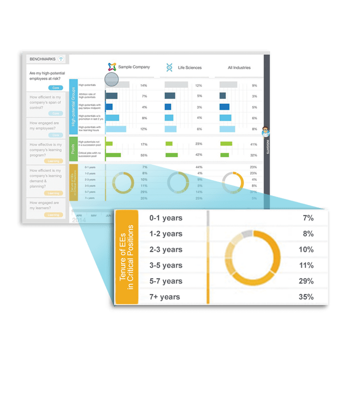 organizational-planning