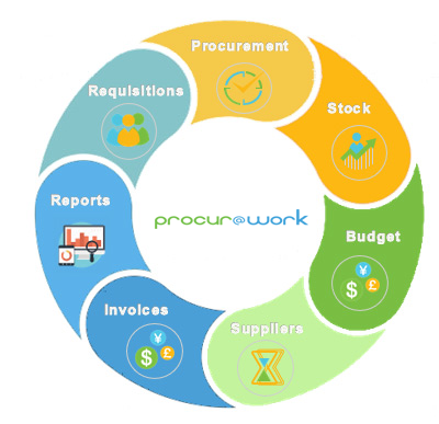 procursmart procur@work 1