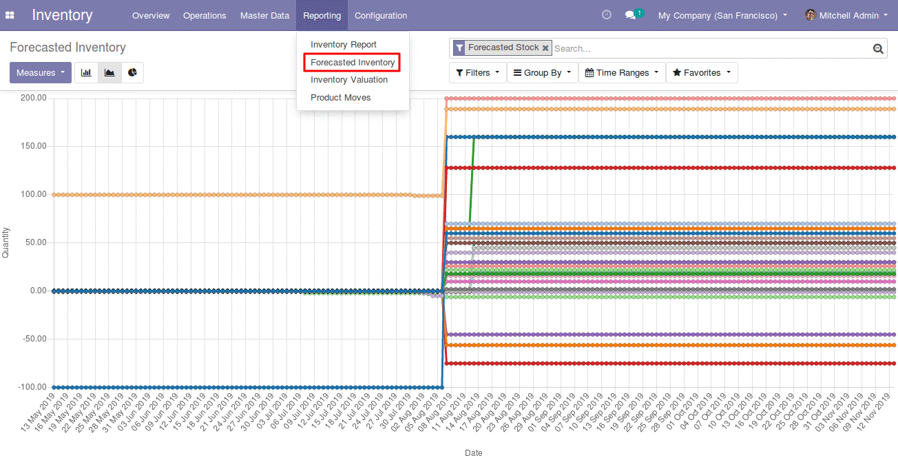 What's New in Odoo v13? 9