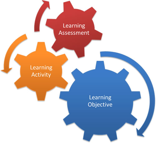 evaluate-learner Evaluate learner